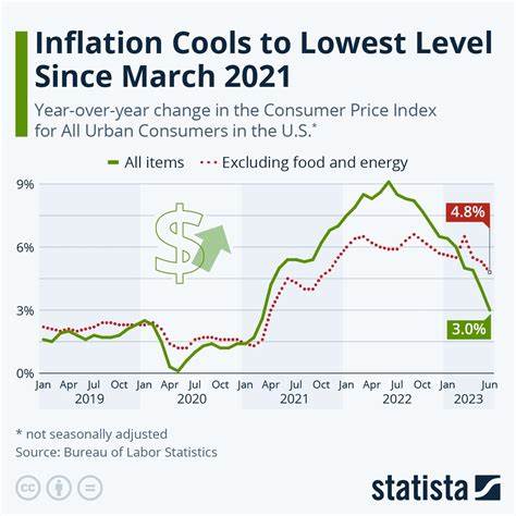U.S. Inflation Is at 2.7%. Is It Time to Invest in Cardano?