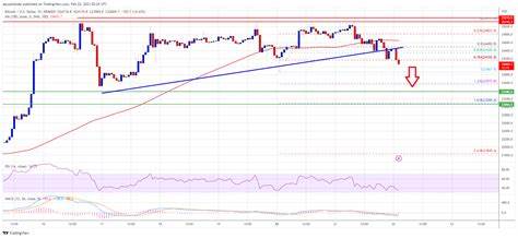 Bitcoin Price Fails to Reclaim $73K Third Time in Three Weeks — What’s Next? - CoinChapter