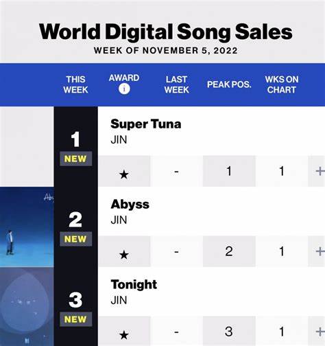 Digital Song Sales