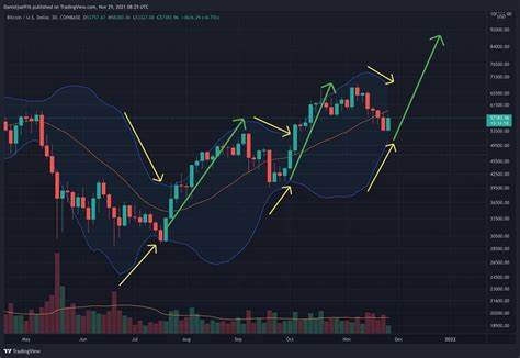 3 Bullish Signs for Bitcoin’s Price in the Week Ahead - CryptoPotato