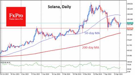 Bitcoin’s Downtrend, Solana and Ethereum Form Double Bottom - Action Forex