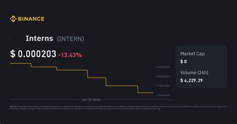 Intern Price: INTERN Live Price Chart, Market Cap & News Today - CoinGecko Buzz