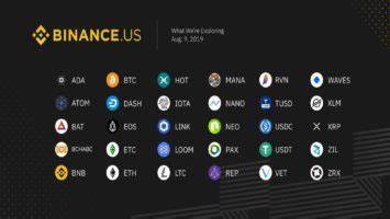 Binance US Evaluates 30 Cryptos For Listing - Coinfomania