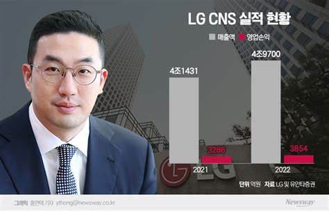 LG Electronics Weighs India IPO to Chase $75 Billion Goal