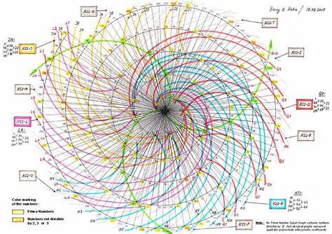 The Distribution of Prime Numbers: A Geometrical Perspective