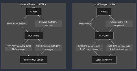Show HN: I built a protocol that lets AI agents use your website (Demo)