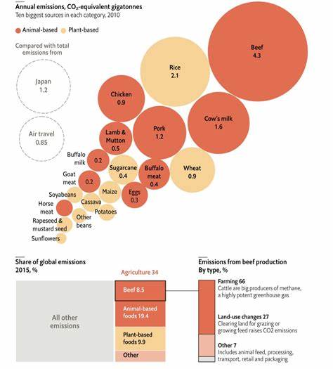 Treating beef like coal would make a big dent in greenhouse-gas emissions