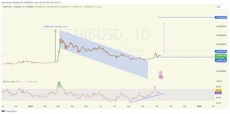 SHIB Looking At 400% Rally, Is It Time To Go Long? - The Coin Republic