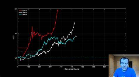 This Unique Perspective Makes It Clear Bitcoin Cycles Are Lengthening - NewsBTC