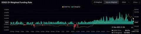 Dogecoin plunges to four-month low as $78 million in liquidations shake market - FXStreet