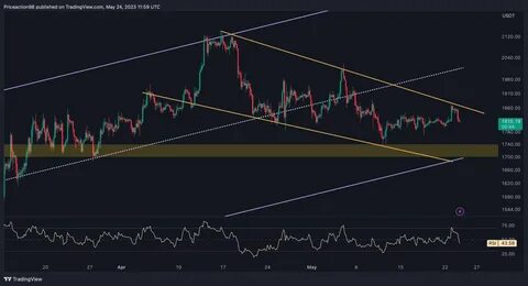 Ethereum (ETH) Price to Reach $10,000 by the End of 2024? Analyst Weighs In - CryptoPotato