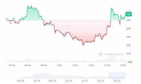 Aerodrome captures 78% of initial cbBTC trading volume - Cryptopolitan