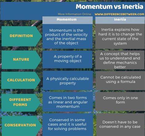 Difference between Momentum and Inertia - BYJU'S