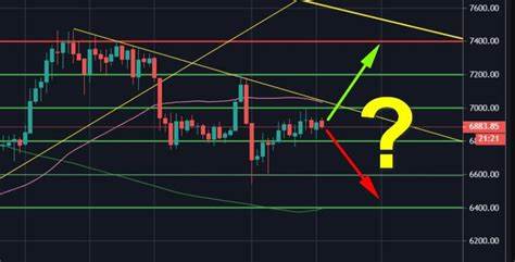 Bitcoin is stuck in a tight range. Are we still on track for a bullish breakout next year?: Guest Post by Cryptopolitan_News - CoinMarketCap