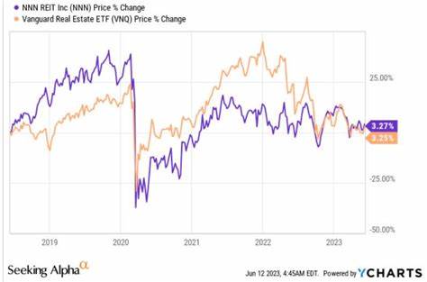 NNN REIT, Inc. (NNN): Among the Growing Dividend Stocks with Low PE Ratios