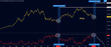 If History Repeats Itself, I Expect Bitcoin to Surge Even Higher in 2024. Here's Why. - Nasdaq