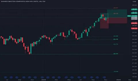 Bitcoin Dominance at 62% Amid Volume Drop - The Currency Analytics