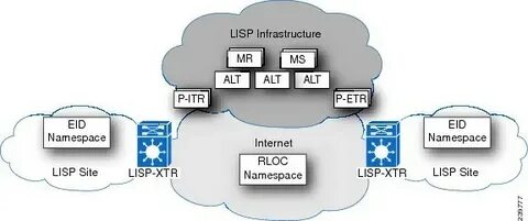 Iiscv (Lisp-based Version Control System) – image-based
