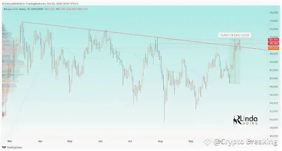 Bitcoin Price Shows Bearish Engulfment After Breakout, Here’s How Far The Price Could Crash - NewsBTC