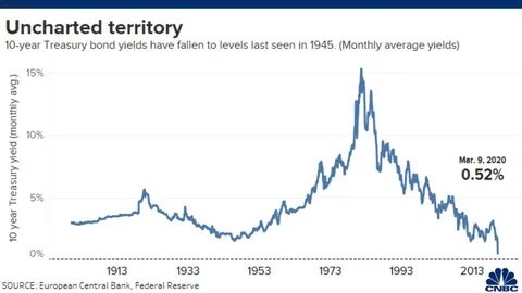 Rates of Treasury bills, bonds may drop further