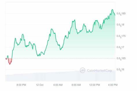 Next Cryptocurrency to Explode, October 12 — Mog Coin, SPX6900, Arkham: Guest Post by Inside Bitcoins - CoinMarketCap