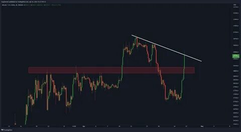 Bitcoin Must Break Above $93K, While The Last Dwarfs ($TLD) Sees Explosive Demand - CoinCentral