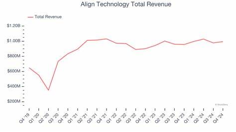 Align Technology's Quarterly Earnings Preview: What You Need to Know
