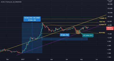 AVAX Set For ATH? Analysts Predict Explosive Rise To $285 - NewsBTC