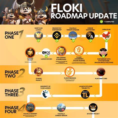 FLOKI Advances Blockchain Gaming Ambitions With Valhalla Mainnet Launch and Esports Partnership