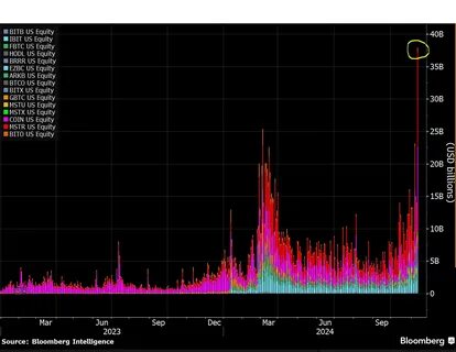 Bitcoin Industrial Complex Hits Record $70 Billion Trading Volume - Brave New Coin Insights