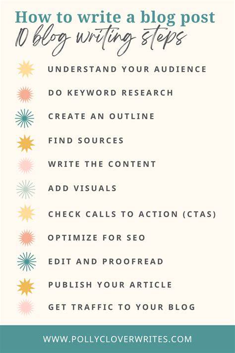 Ask HN: What is your writing process for a blog post?