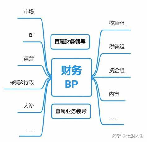 如何理解HRBP、财务BP、成本BP、流程BP的岗位职责和共性要求?不懂业务的话，有什么影响？ - 知乎
