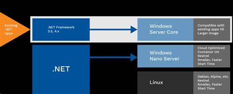 Choosing the rijght .NET container image for your workload