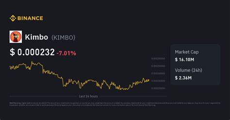 Kimbo Price: KIMBO Live Price Chart, Market Cap & News Today - CoinGecko Buzz