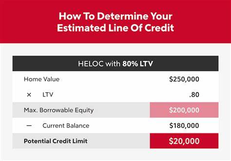 The HELOC rate today, July 14, 2025: Home equity line of credit rates barely inch up