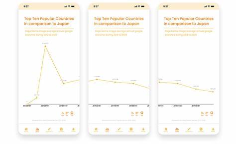 How DOGE uses data visualization to create false transparency - YELLO by Hunter Schwarz