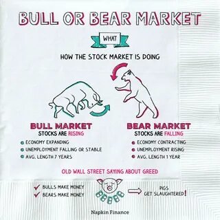 Bear vs Bull Market — How to Make the Most of Each