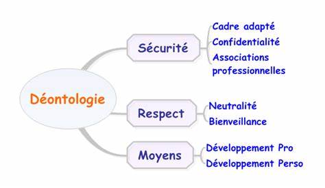 Déontologie : Définition simple et facile du dictionnaire