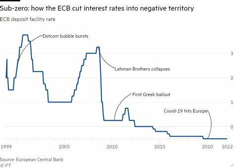 Quarter-point rate rises will be ECB’s ‘benchmark’, says chief economist - Financial Times