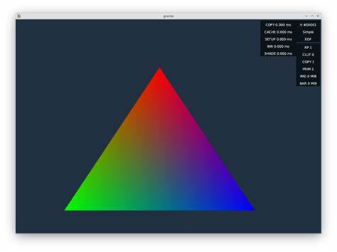 Graphics programming like it's 2000 – An esoteric introduction to PS2 graphics