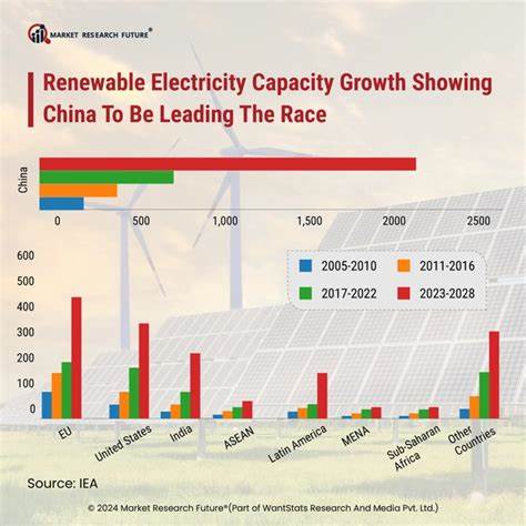 There's a Race to Power the Future. China Is Pulling Away