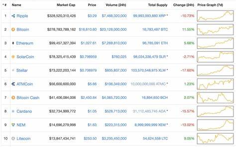 Top Trending Cryptocurrencies Right Now: Mantra, Remittix, TRUMP, XRP and Cardano - CryptoDaily