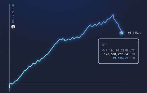 Ethereum's Supply Overhang: What You Need to Know About China’s Impending $1.3B Ether Sell-Off - DailyCoin