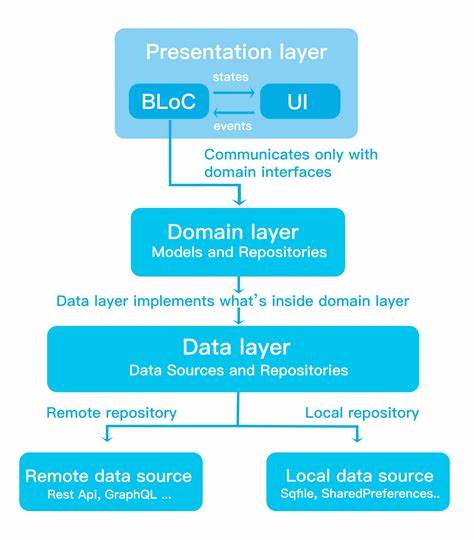 Keep Pydantic out of your Domain Layer