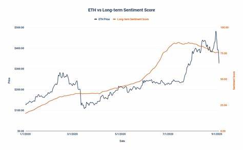Ethereum Sentiment Worsens as ETH/BTC Ratio Falls to 2020 Levels - CCN.com