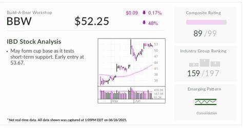 Stock Of The Day Trounces Nvidia, Bitcoin With Plush Stock Gains