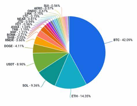 Weekly: Regulatory Impetus - Coinbase