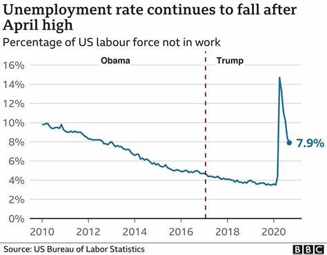 US adds 151,000 jobs last month but sees unemployment tick up in first report on Trump’s economy - MSN