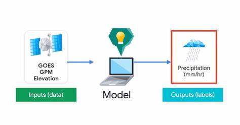 ML models can't predict rain or snow at certain temps