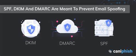 Email Spoofing Exploits SPF and DMARC: A Cybersecurity Deep Dive